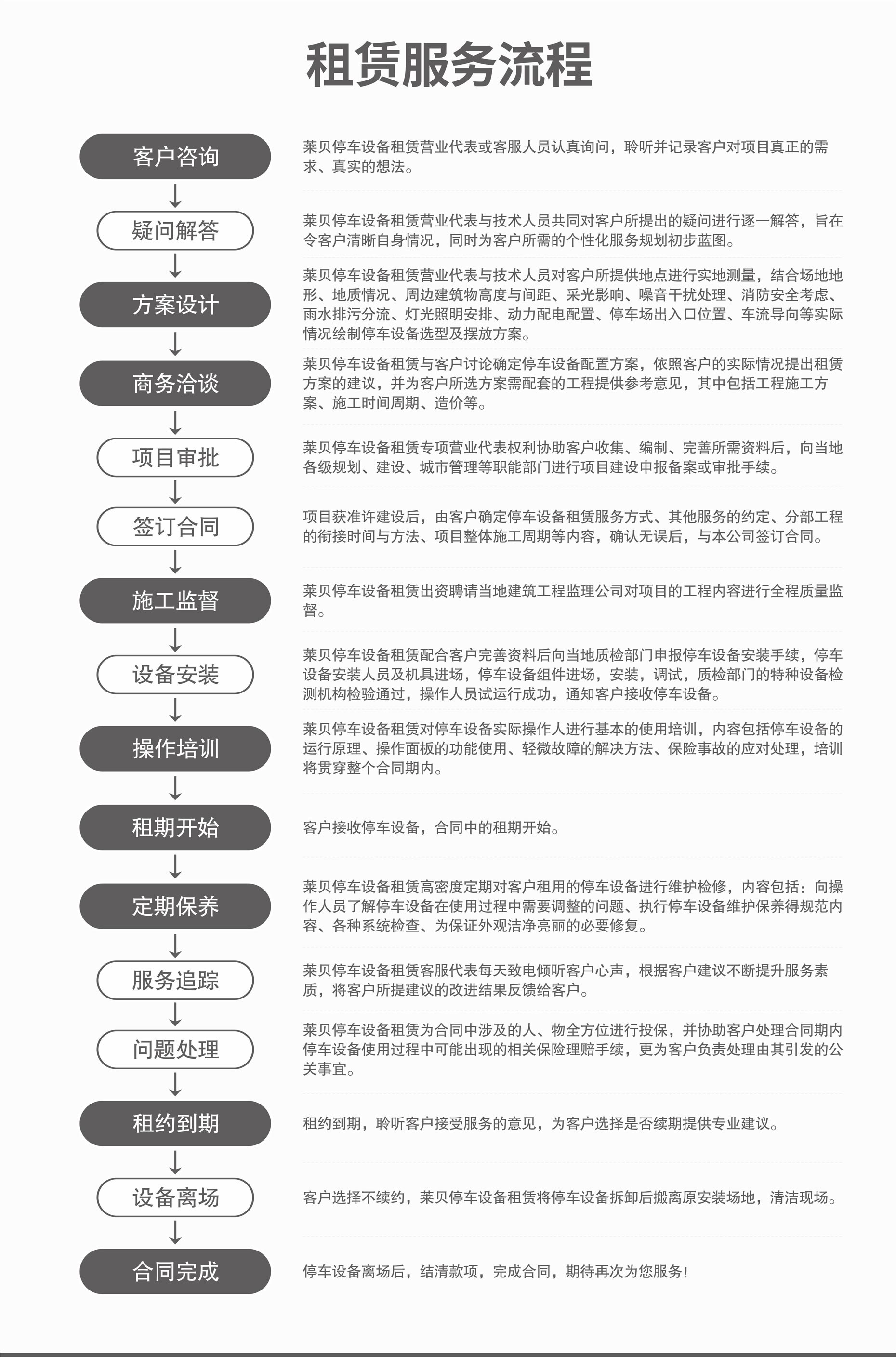 升降橫移式立體停車設(shè)備立體車庫(kù)回收